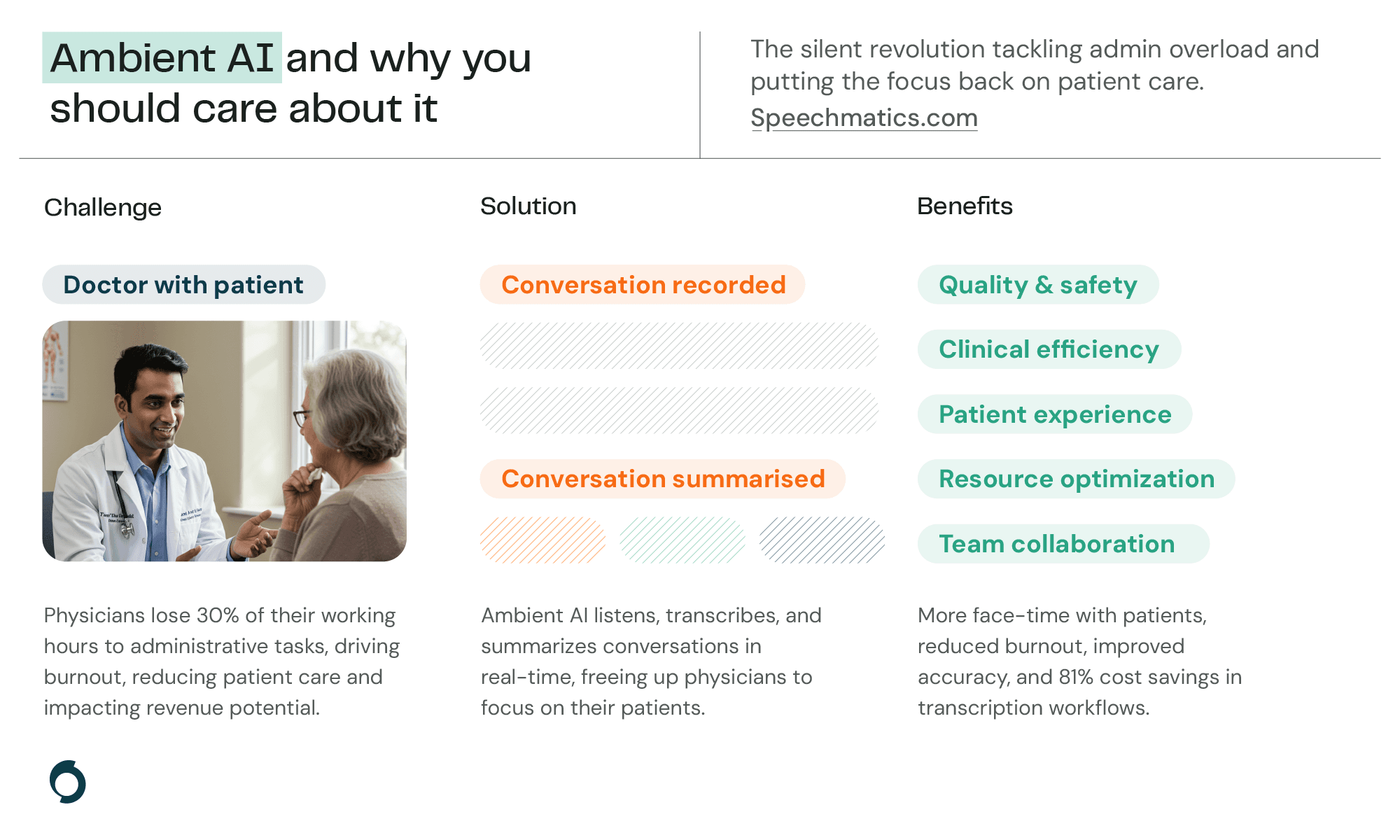 What is Ambient AI and why you should care about it