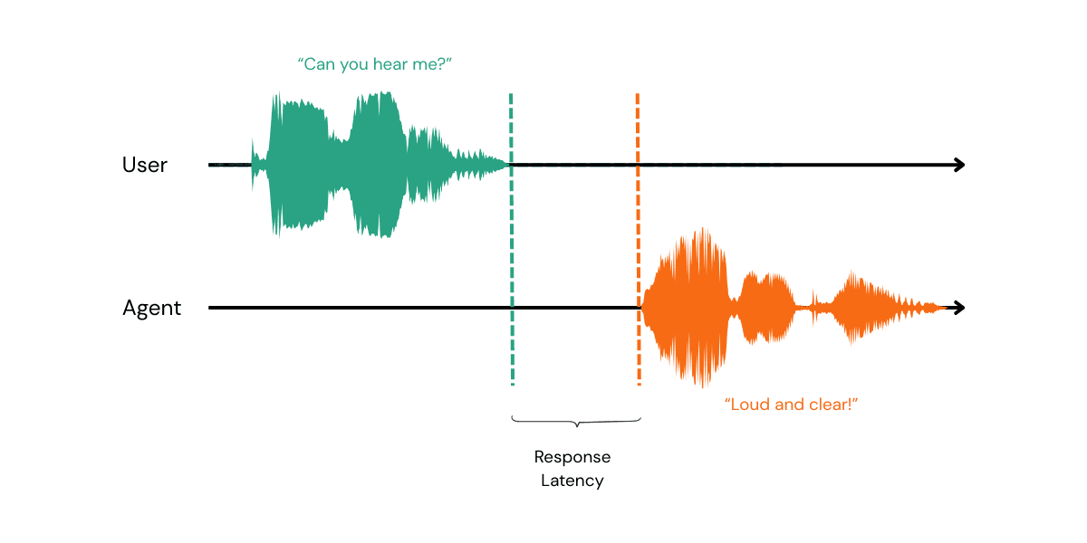 Voice agent latency